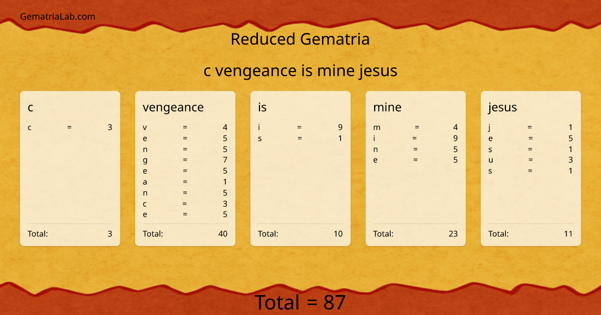 c vengeance is mine jesus in reduced Gematria